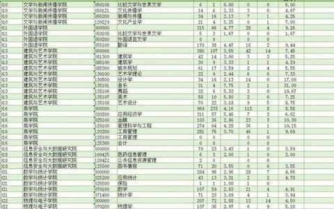 大學哪些專業可以創業，大學學什么專業可以創業